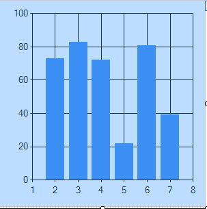 ASP.NET中制作各种3D图表的方法