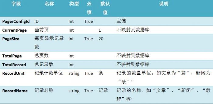 学习制作MVC4分页控件（上）