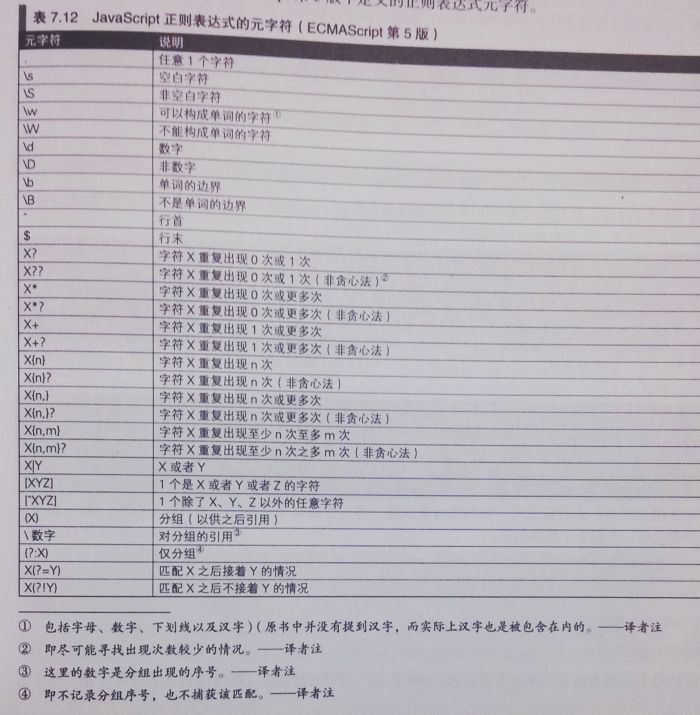 如何快速学习正则表达式