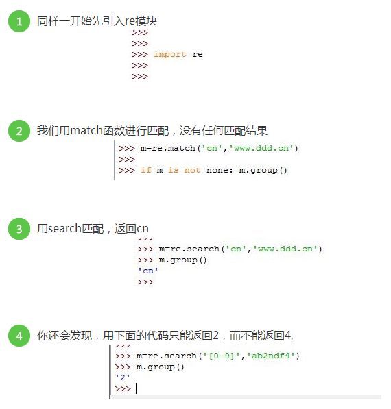 Python中正则表达式match()、search()函数及match()和search()的区别详解