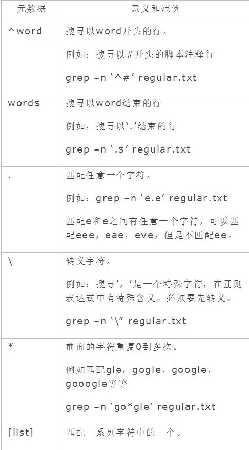 linux grep正则表达式与grep用法详解