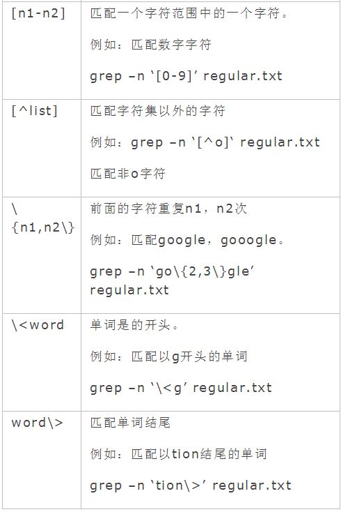 linux grep正则表达式与grep用法详解