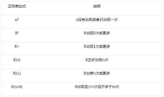 Java正则表达式学习教程