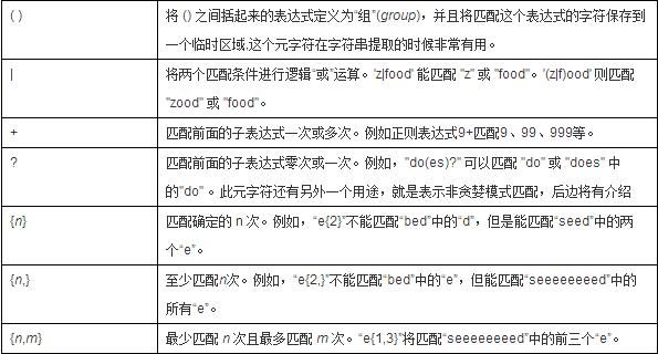 Java正则表达式入门学习