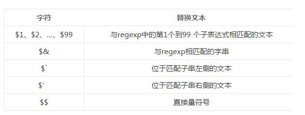 js正则表达式学习和总结(必看篇)