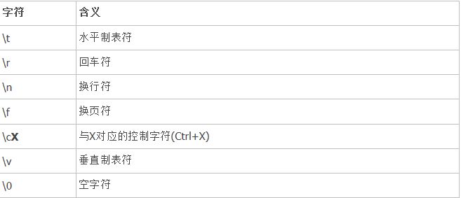 JavaScript正则表达式上之基本语法(推荐)