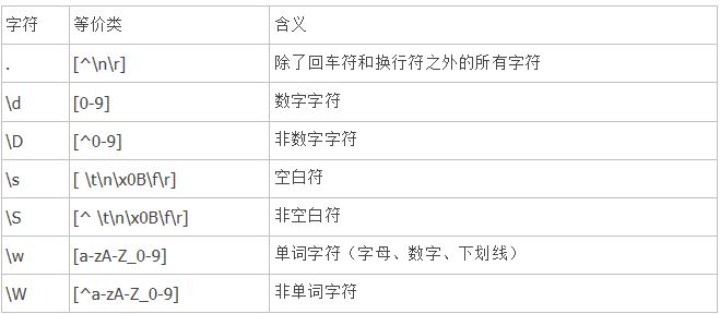 JavaScript正则表达式上之基本语法(推荐)