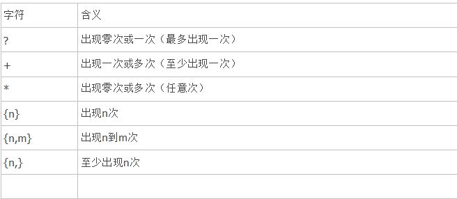 JavaScript正则表达式上之基本语法(推荐)
