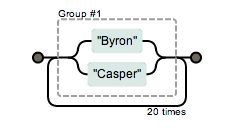 JavaScript正则表达式上之基本语法(推荐)