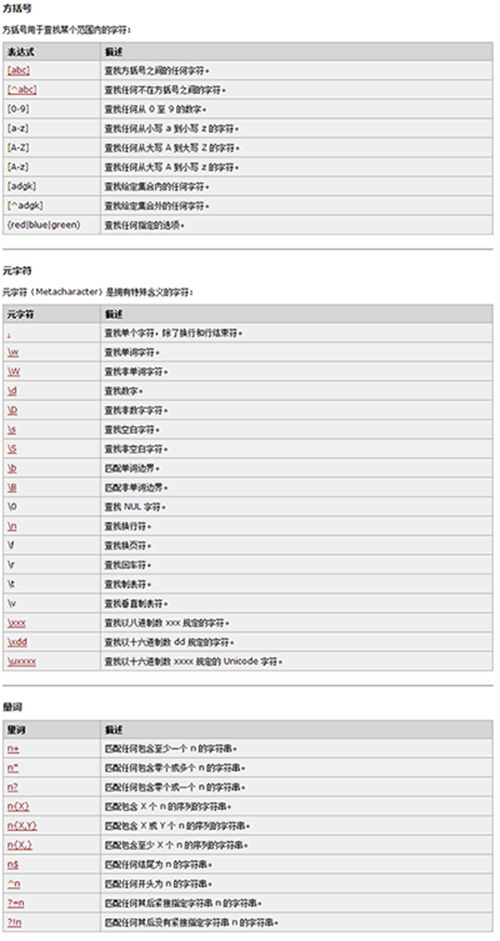 正则表达式与HTML5新元素
