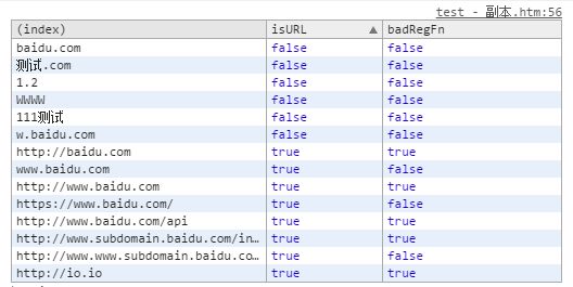js匹配网址url的正则表达式集合