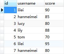 浅谈MySQL中group_concat()函数的排序方法