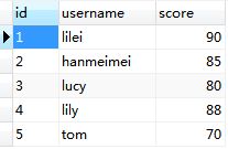 MySQL中union &nbsp;和order by同时使用的实现方法