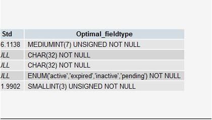 MySQL性能优化的最佳20+条经验