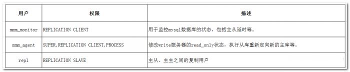 详解MySQL高可用MMM搭建方案及架构原理