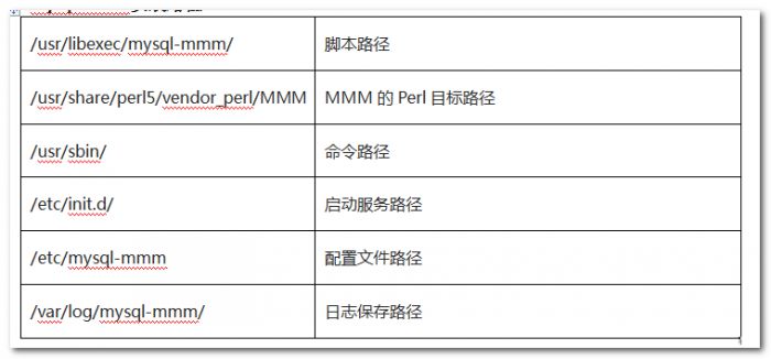 详解MySQL高可用MMM搭建方案及架构原理