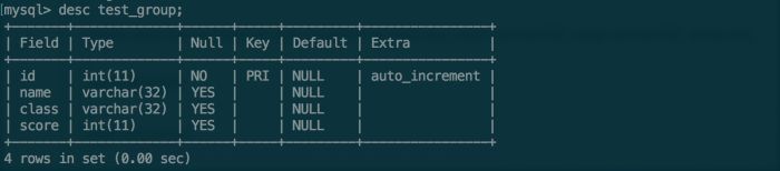 MYSQL GROUP BY用法详解