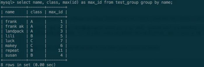 MYSQL GROUP BY用法详解