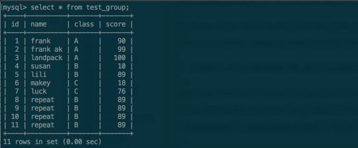 MYSQL GROUP BY用法详解