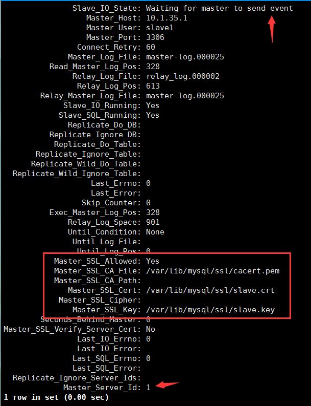 linux系统中使用openssl实现mysql主从复制