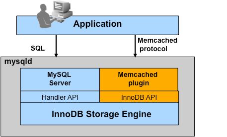 MYSQL神秘的HANDLER命令与实现方法