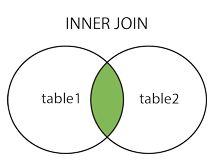 MySQL多表链接查询核心优化