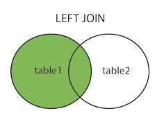 MySQL多表链接查询核心优化