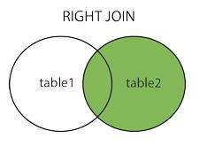 MySQL多表链接查询核心优化