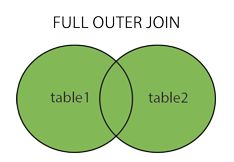 MySQL多表链接查询核心优化