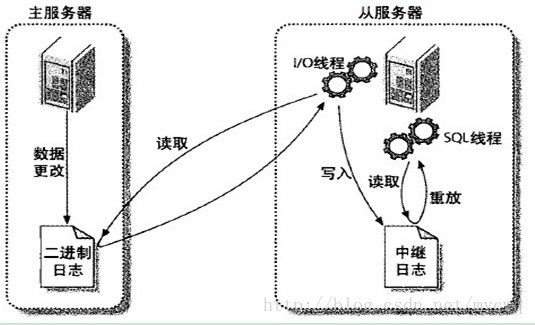 详解MySQL数据库设置主从同步的方法