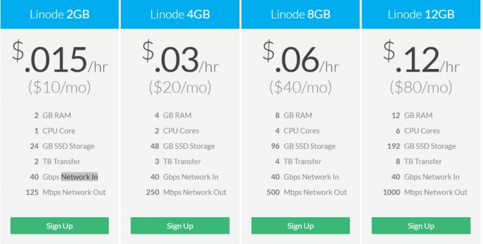 在线DDoS攻击平台是什么 DDoS攻击平台的流量获取方式