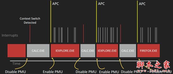 怎么利用硬件防御ROP 详解HA-CFI技术