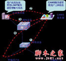 新型DDos攻击：利用LDAP服务器可实现攻击放大46-55倍