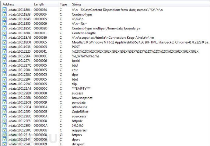 比特币偷窃程序Dyreza的实现思路分析