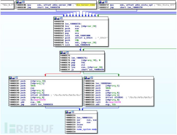 比特币偷窃程序Dyreza的实现思路分析