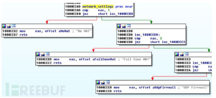 比特币偷窃程序Dyreza的实现思路分析