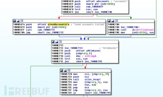 比特币偷窃程序Dyreza的实现思路分析