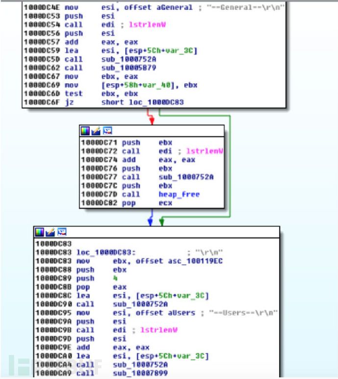 比特币偷窃程序Dyreza的实现思路分析
