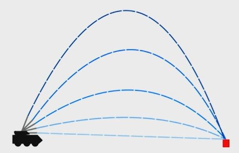 如何提高DDoS攻击效率 增强DDoS攻击效果的思路