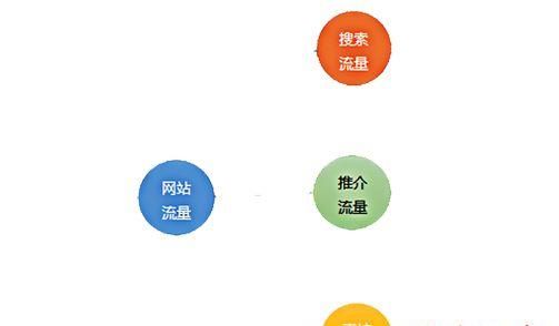 常用的网站流量分析工具有哪些？如何进行网站流量管理？