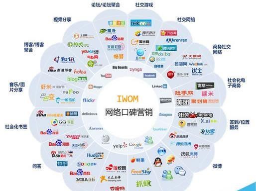 2017企业怎样的方式进入互联网比较好?