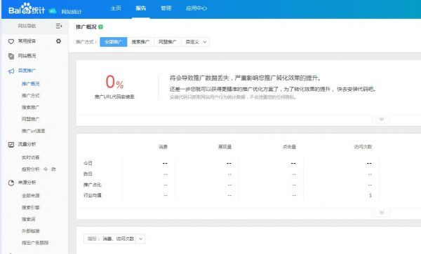 你知道几个?百度SEM推广运营必备的数据报表模板盘点