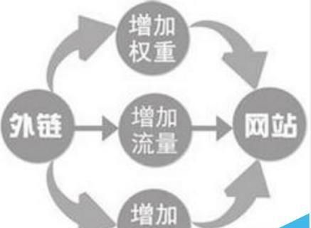 网站怎么优化? 全面优化网站的四个大方向分析