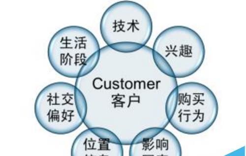 网站怎么优化? 全面优化网站的四个大方向分析