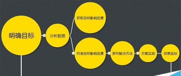 实际案例通过逆向思维实施SEO达成目的