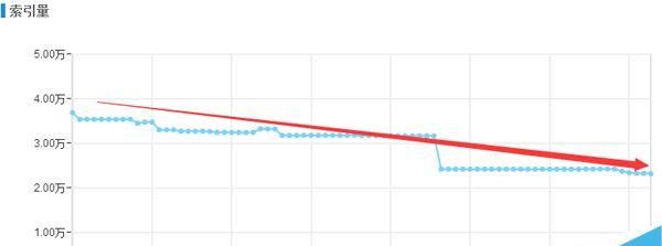 实际案例通过逆向思维实施SEO达成目的