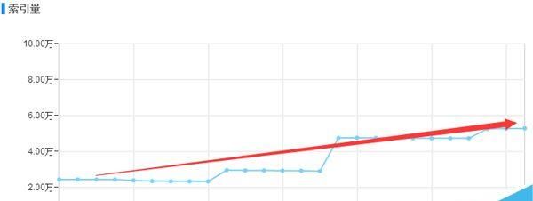 实际案例通过逆向思维实施SEO达成目的