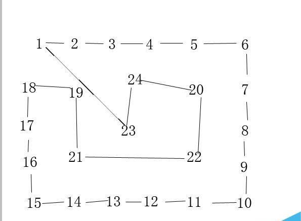 2017年5个网站SEO站群类型推荐
