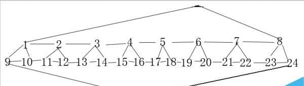 2017年5个网站SEO站群类型推荐